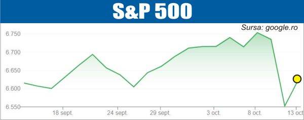 bursele lumii pietele de actiuni atente la relatiile comerciale sua china 68ed69709a36a