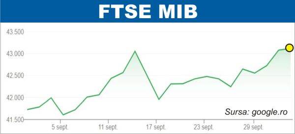 Recorduri spectaculoase pe piețele financiare din Europa și SUA 1 bursele lumii recorduri pe pietele din europa si sua 68dee80bae3bf