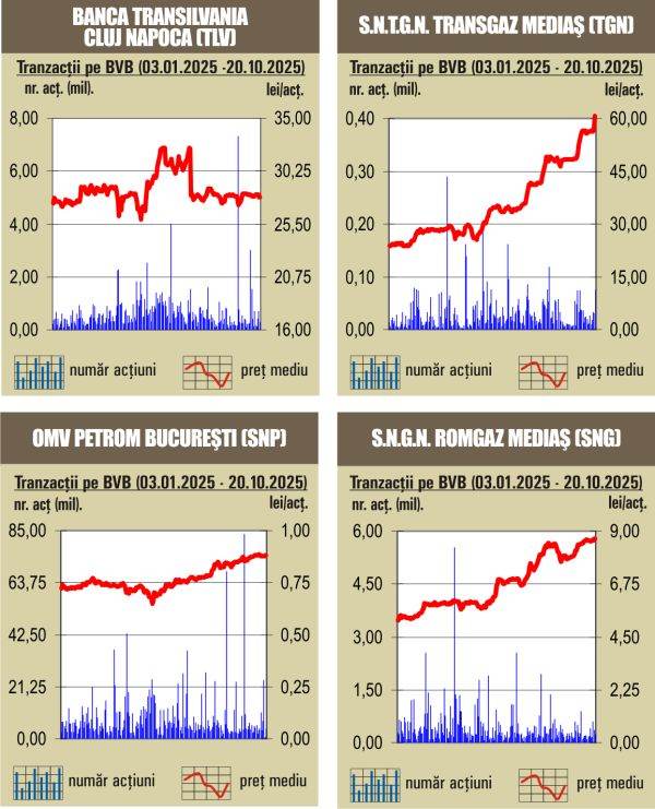 bvb debut verde de saptamana pentru indici 68f6a3f92f39b
