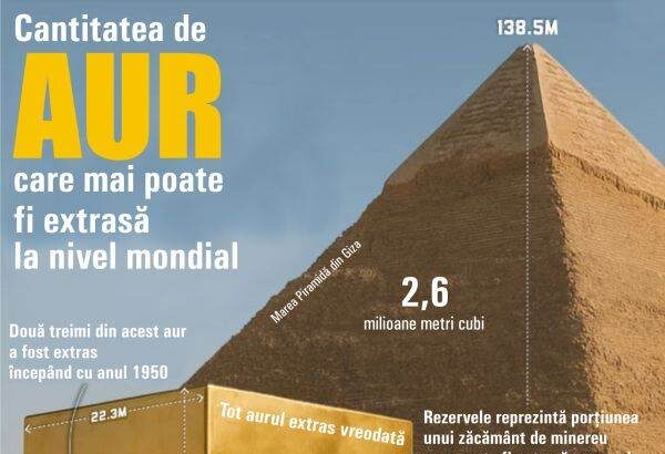 cat aur a mai ramas de extras la nivel global 69033acac86b6