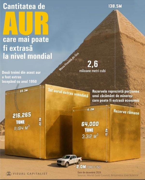 Cât aur mai poate fi descoperit la nivel mondial 1 cat aur a mai ramas de extras la nivel global 69033acac86b6