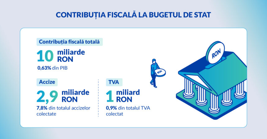 Philip Morris România: investiții cheie pentru progresul socio-economic al națiunii, contribuind cu 1,27 miliarde RON la economia locală 1 philip morris romania investitii strategice pentru dezvoltarea socio economica a tarii compania genereaza 127 miliarde ron valoare adaugata directa in economia tarii 68e4f3eeb3c50