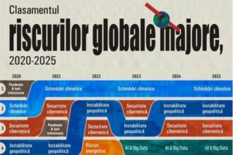 top 10 riscuri globale in anii 2020 2025 69048e95786da
