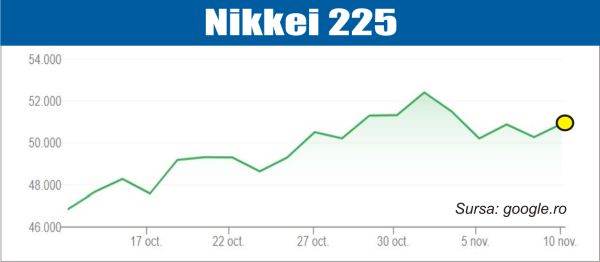 Bursele globale: creștere pe piețele de acțiuni 1 bursele lumii curs ascendent pe pietele de actiuni 6912617eef453