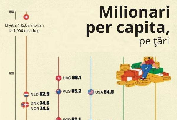 clasa milionarilor continua sa se extinda 690cd560b9a30