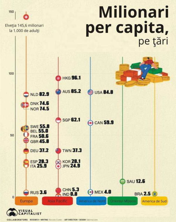 Elita financiară își lărgește orizonturile 1 clasa milionarilor continua sa se