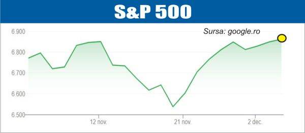 bursele lumii avans pe pietele europene si americane 6932058c14dc7