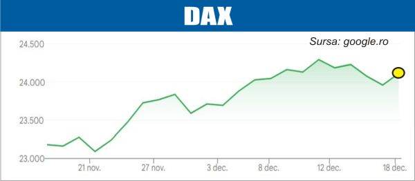 Bursele globale: BCE impulsionează avansul piețelor europene 1 bursele lumii bce aduce cresteri pe pietele europene 6944798bacfa8