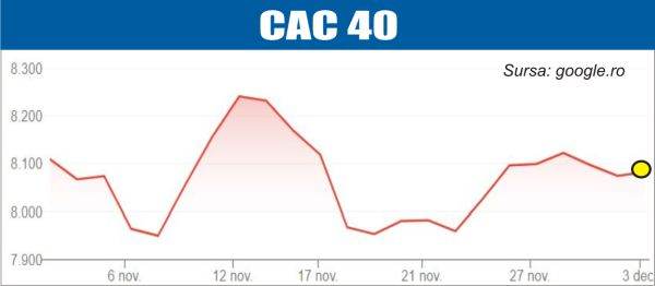 Piețele europene: un dans al cursurilor în variație 1 bursele lumii curs mixt pe pietele europene 6930b4052c292