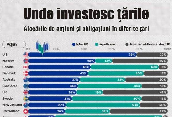 investitorii americani si japonezi prefera plasamentele pe plan intern 692f6c17bd44b