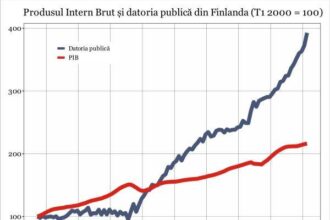 procedura deficitului excesiv pentru finlanda transmite un semnal negativ privind perspectivele fiscale din ue 692f6c1251eff