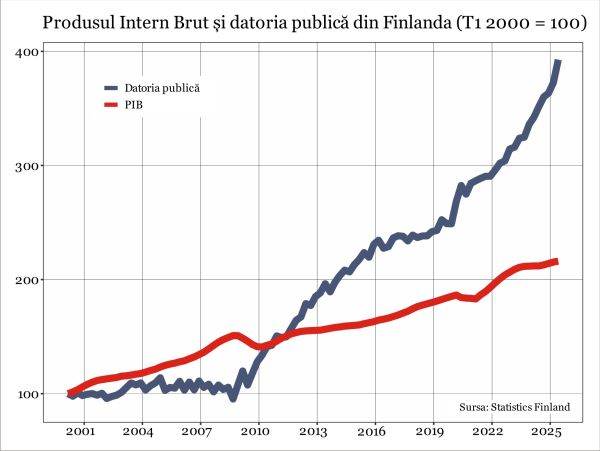Procedura deficitului excesiv pentru Finlanda: un semnal de alarmă pentru viitorul fiscal al Uniunii Europene 1 procedura deficitului excesiv pentru finlanda transmite un semnal negativ privind perspectivele fiscale din ue 692f6c1251eff