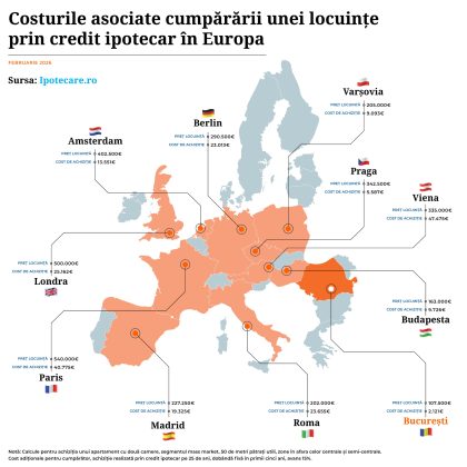 Românii se bucură de unele dintre cele mai reduse taxe și cheltuieli din Europa la achiziția unei locuințe prin credit 1 romanii achita printre cele mai mici taxe si costuri asociate din europa atunci cand cumpara o locuinta prin credit ipotecare ro 699ea7c346186