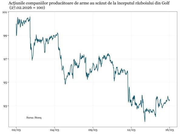 Transformarea armelor accesibile: Impactul războiului din Iran asupra echilibrului forțelor globale 1 razboiul din iran a schimbat radical rolul armelor ieftine in noua ecuatie a puterii 69bb21f275f0a