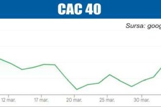 bursele lumii castiguri mari pentru companiile aeriene 69d6c255656e3