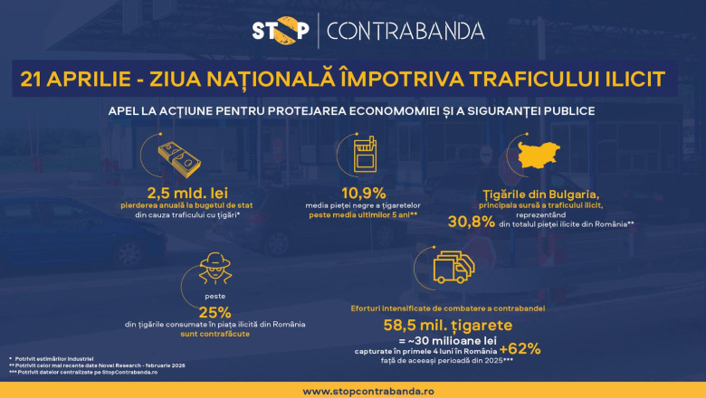 ziua nationala impotriva traficului ilicit de marfuri un apel la actiune pentru protejarea economiei si a sigurantei publice 69e8a64dc0a83