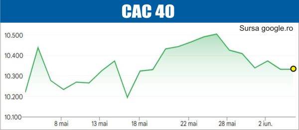 bursele lumii curs mixt pe pietele din europa 6a21e7d202133